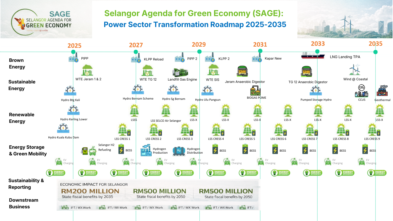SAGE Roadmap